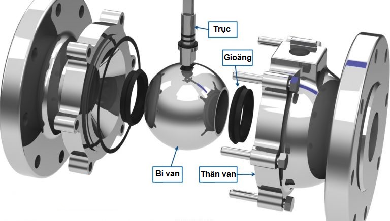 cấu tạo ball valve
