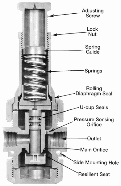 Cấu tạo của pressure reducing valve