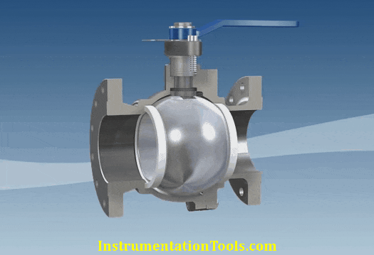 instrumentationtools com ball valve principle animation