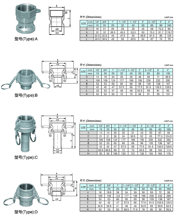 bang-thong-so-kich-co-khop-noi-nhanh-inox