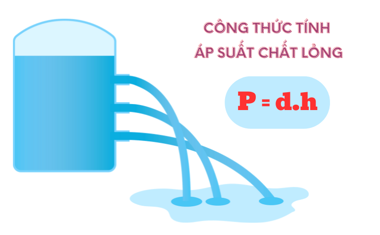 cong-thuc-tinh-ap-suat-chat-long